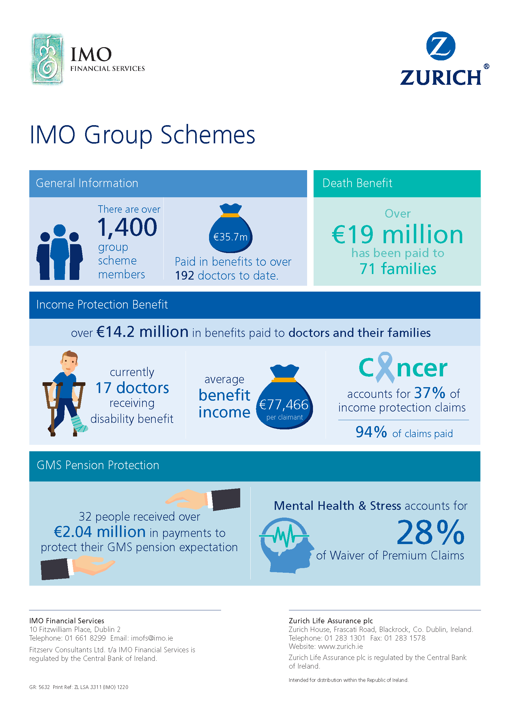 Group Scheme Protection